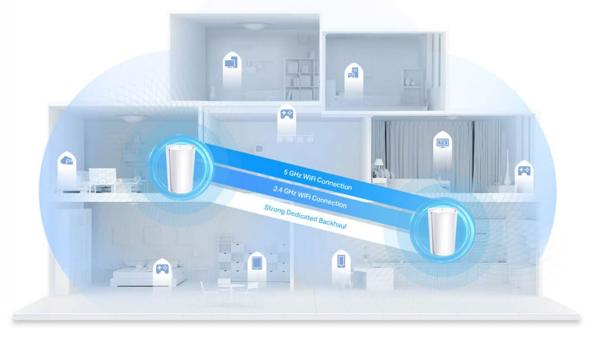 TP-Link Deco AX7800 Tri-Band Mesh WiFi 6 System (Deco X95) - Whole Home  Coverage up to 6100 Sq.Ft with AI-Driven Smart Antennas, Multi-Gig  Ethernet, 